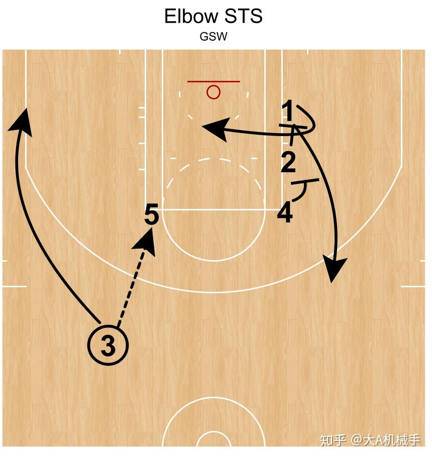 广州队转会期战术微调，志在NBA常规赛名次提升，话题不断，球探报告显示潜力的简单介绍