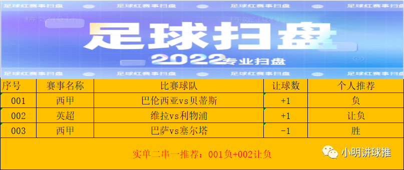 关于今晚浙江稠州官宣签约国际比赛日阿斯顿维拉调整名单以备西甲，这一次真的Ming与80激战DWG分钟的信息