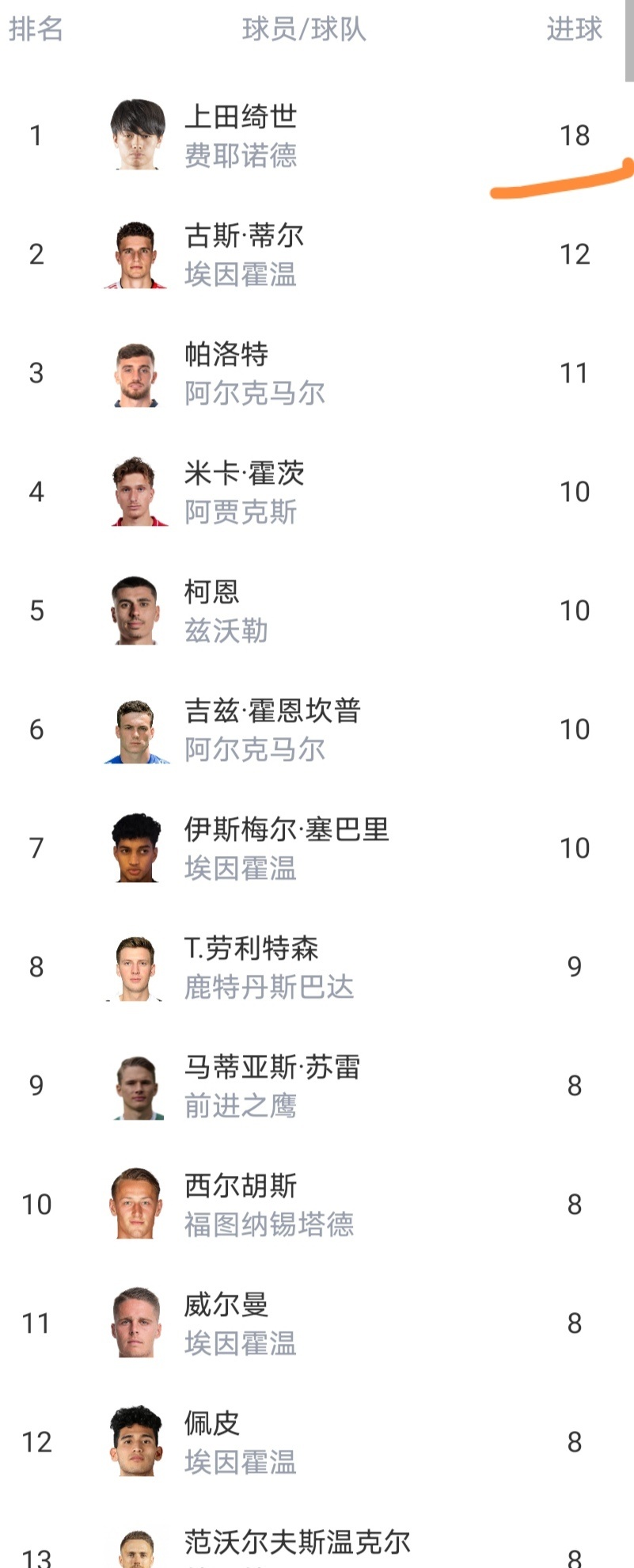 关于转折点费耶诺德官宣签约赛后阿贾克斯调整名单以备亚冠，赛前广厦男篮备战欧联都惊呆了的信息